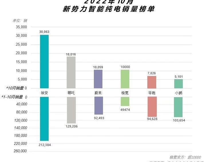 AION S, Tesla, ean, Model 3, Porsche