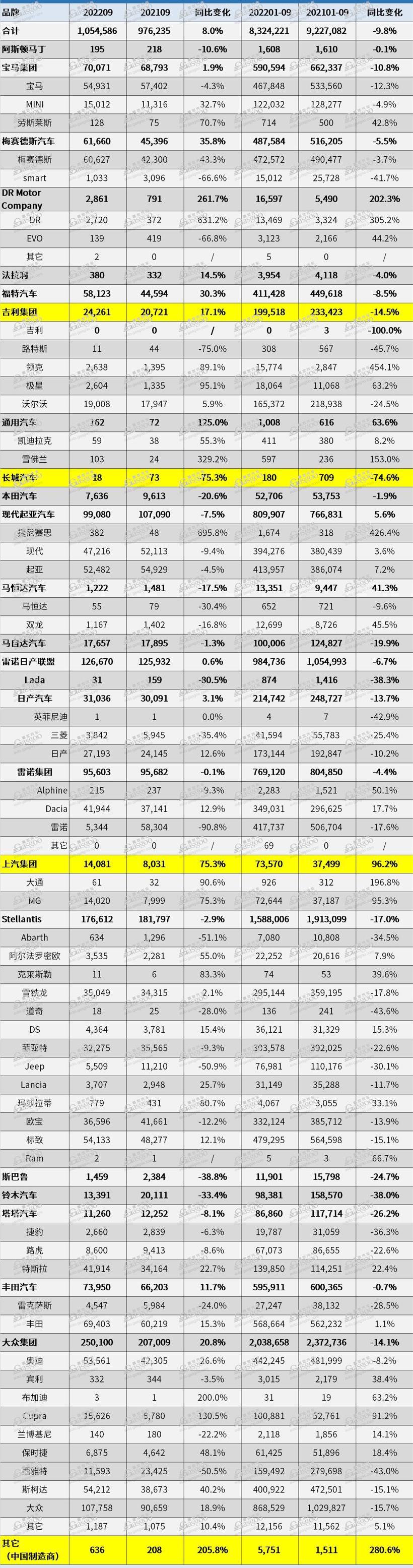 BYD, Tesla, Volkswagen, Janice, Model Y