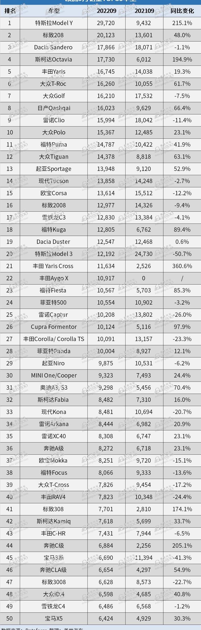 BYD, Tesla, Volkswagen, Janice, Model Y
