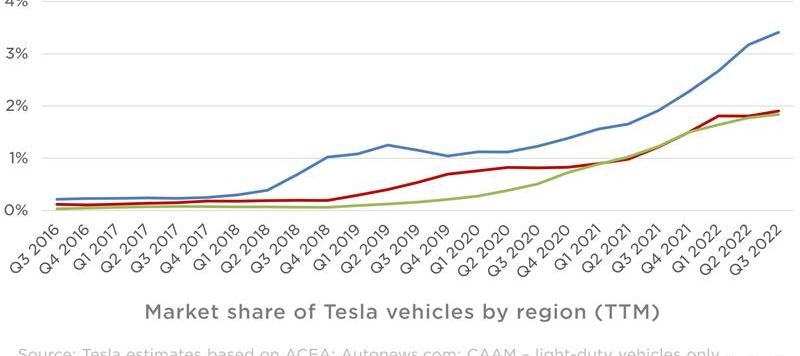 Tesla, model x, model s, model 3