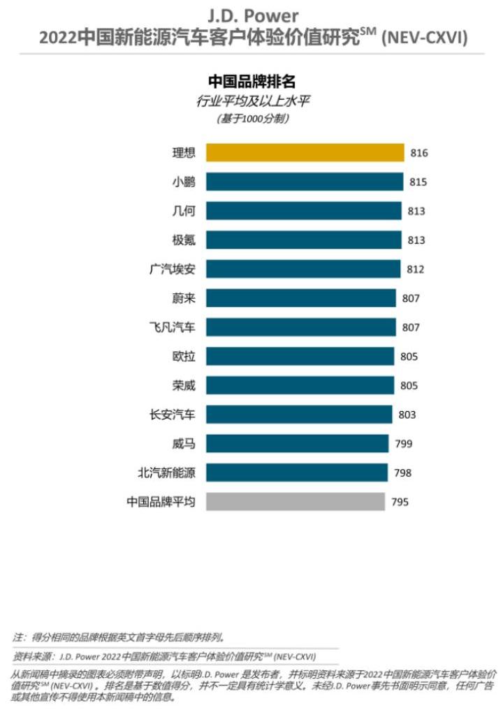 Discovery, Mercedes-Benz, BMW, Volkswagen, Krypton