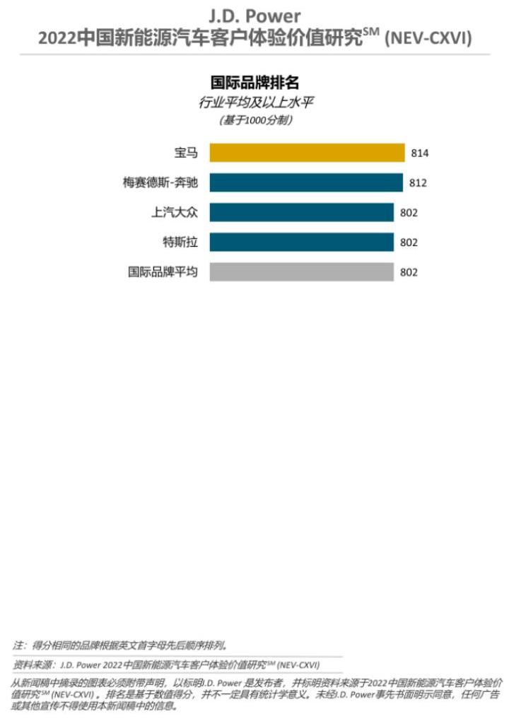 Discovery, Mercedes-Benz, BMW, Volkswagen, Krypton