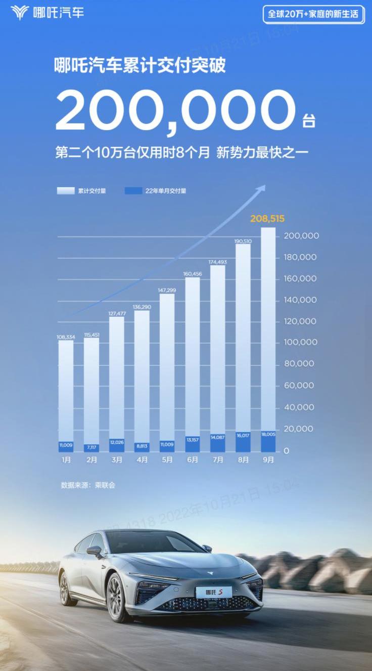 Nezha automobile, Nezha v, Nezha u, Nezha s, benben e-star
