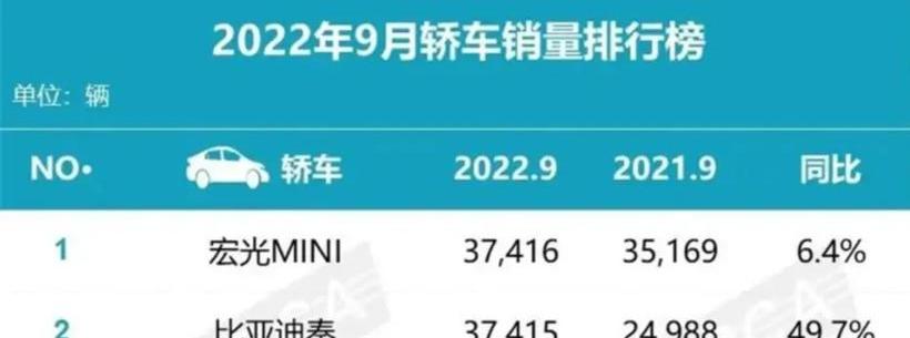 MINI, BYD, Toyota, Discovery, Euler