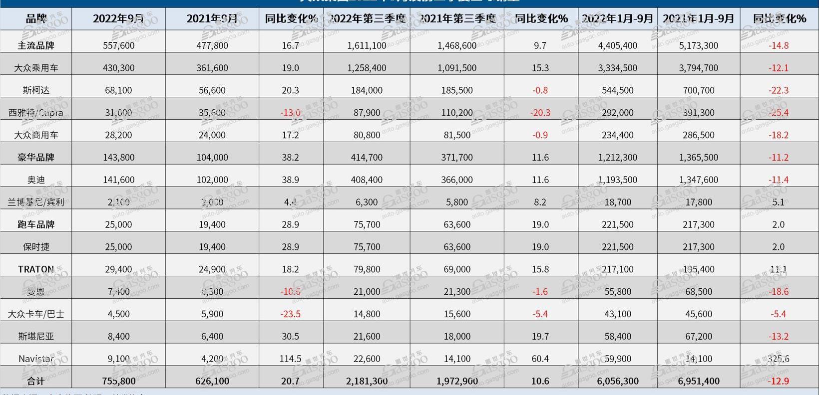 Volkswagen, Audi, Porsche, Skoda, Taycan
