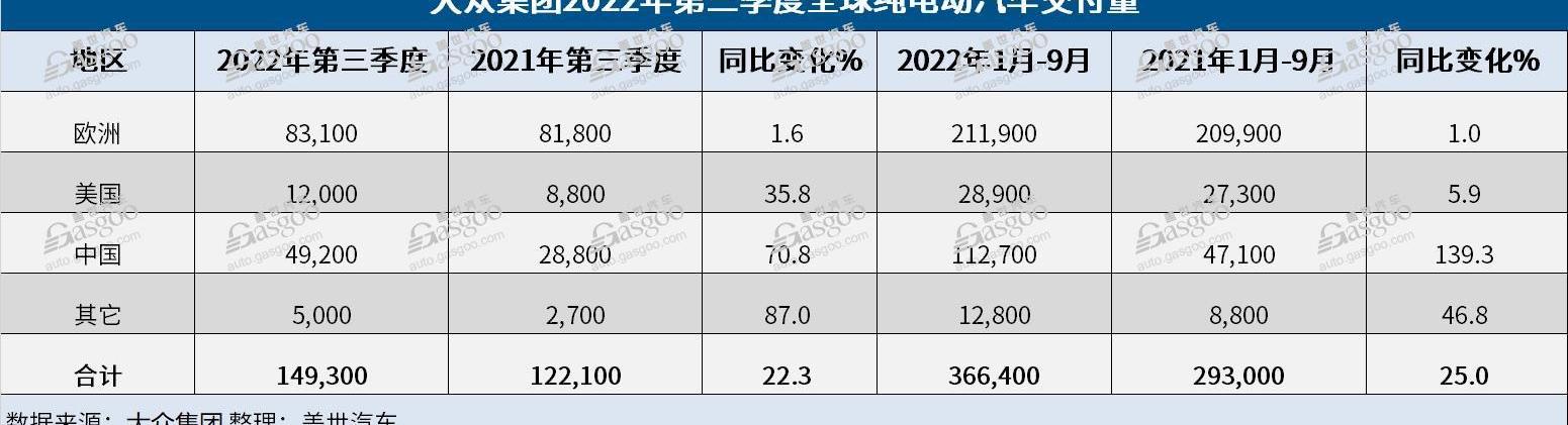 Volkswagen, Audi, Porsche, Skoda, Taycan
