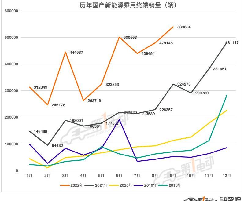 BYD, Changan, Tesla, Ideal L9, Mini