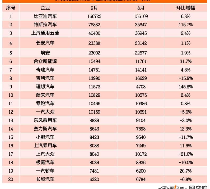 BYD, Changan, Tesla, Ideal L9, Mini