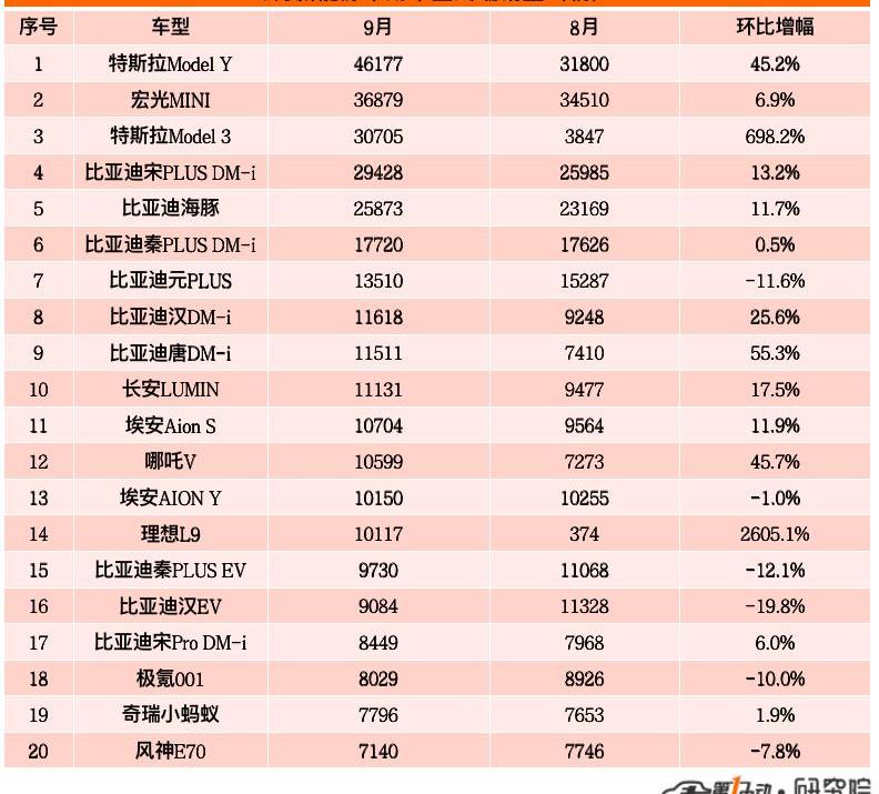 BYD, Changan, Tesla, Ideal L9, Mini