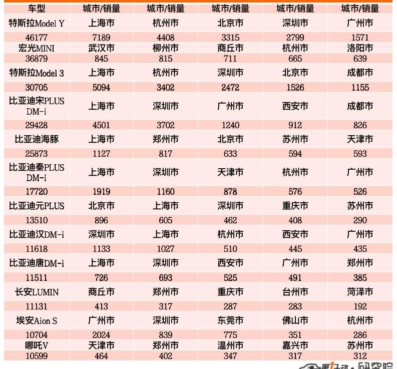 BYD, Changan, Tesla, Ideal L9, Mini