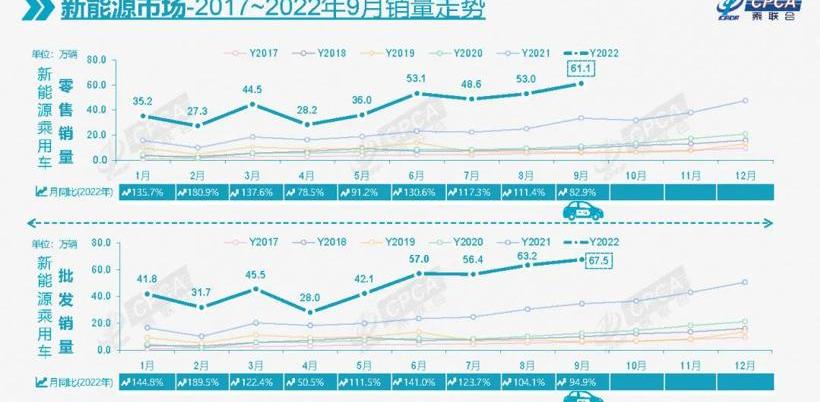 BYD, Volkswagen, Toyota, Tesla, Honda