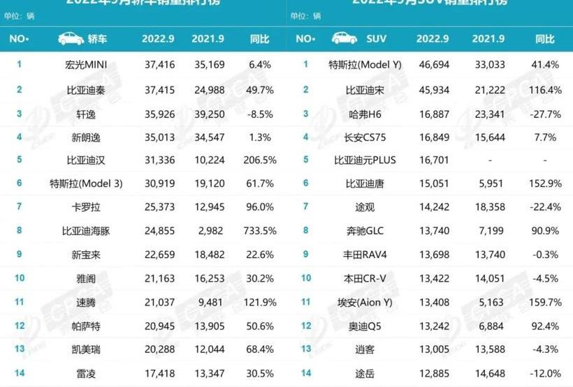 BYD, Volkswagen, Toyota, Tesla, Honda