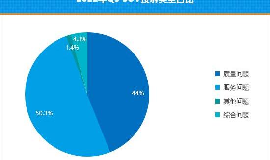 BMW, Audi, Audi M7, Mercedes-Benz, Toyota