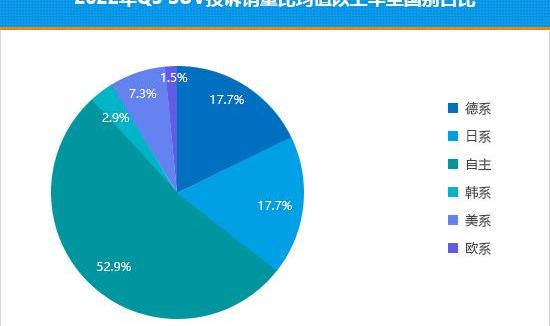 BMW, Audi, Audi M7, Mercedes-Benz, Toyota