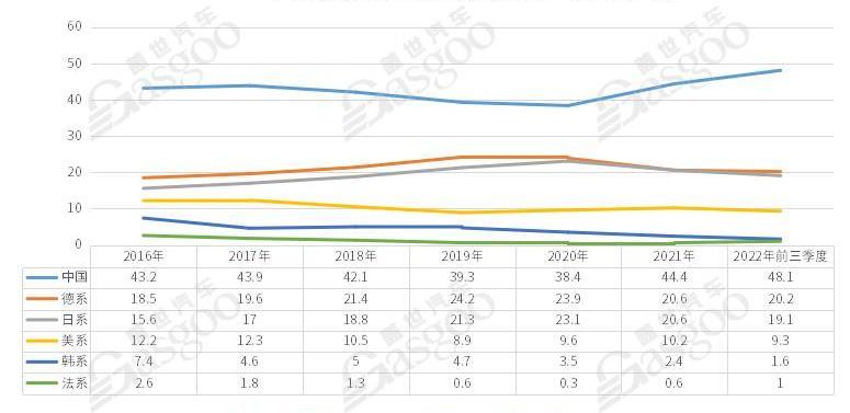 Ford, Tesla, Chevrolet, Jeep, Lincoln