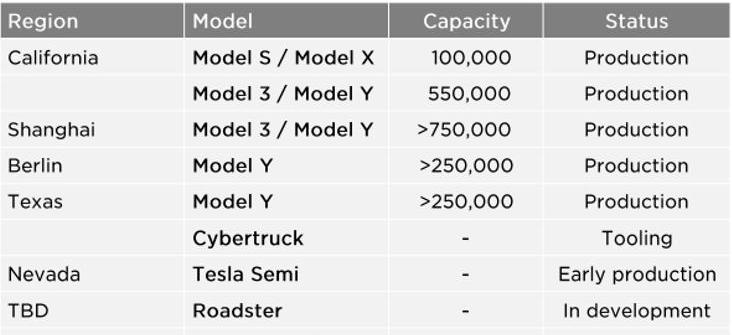 Tesla, Model Y,Model 3, BYD, mini