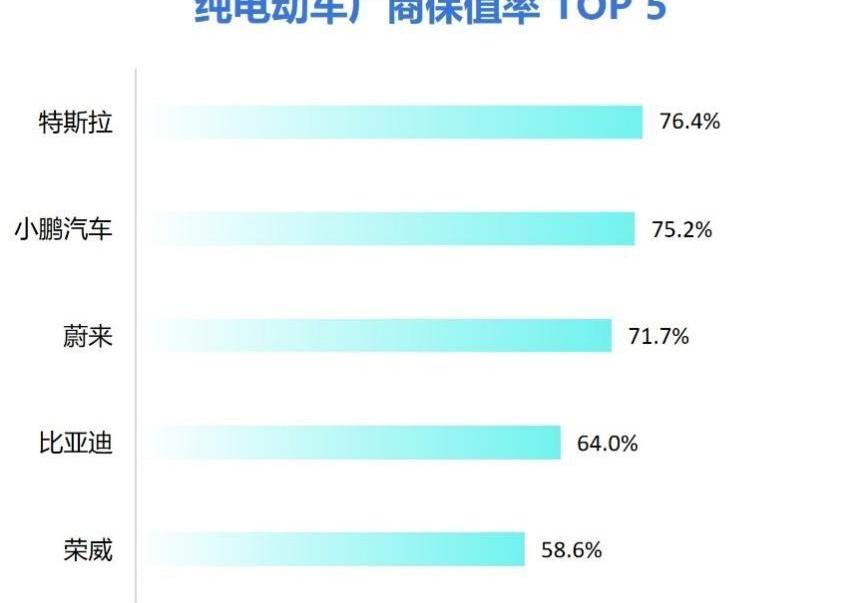 Tucki, Weilai, Tucki P7, Honda, Porsche