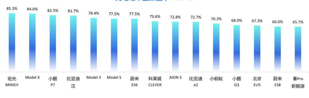 Tucki, Weilai, Tucki P7, Honda, Porsche