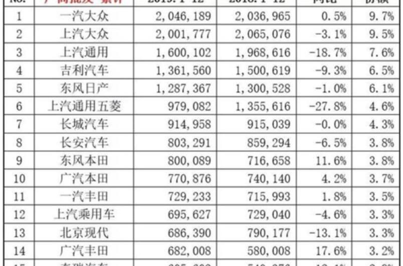 Volkswagen, Touang, Audi, LaVida, Skoda