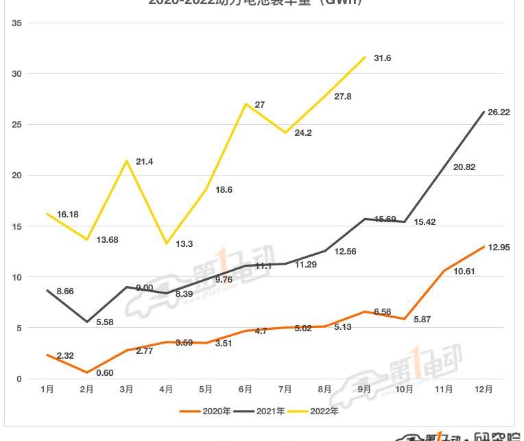 BYD, Chery, Great Wall, Tesla, Chang 'an