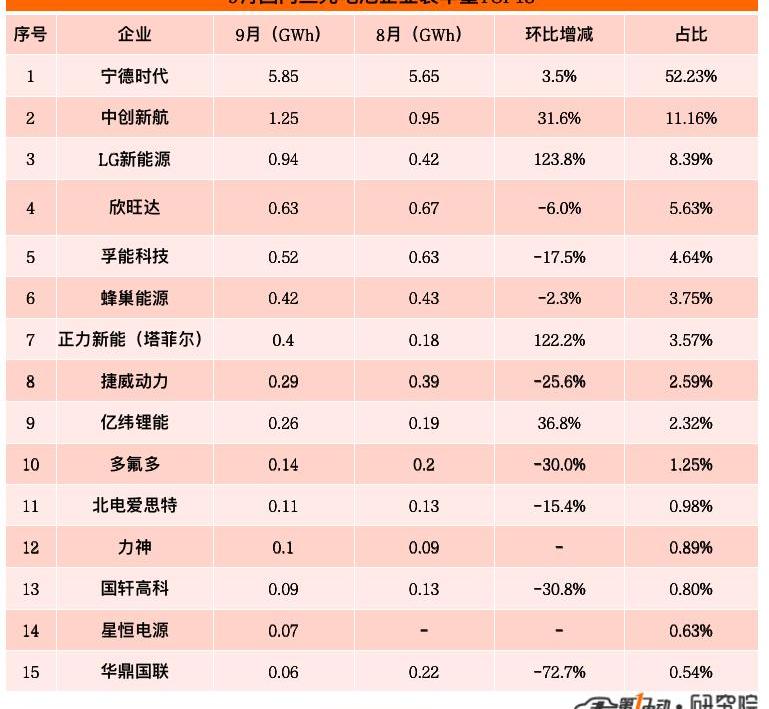 BYD, Chery, Great Wall, Tesla, Chang 'an