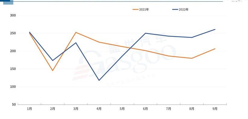 Honda, Toyota, BYD, Dongfeng, Ai 'an