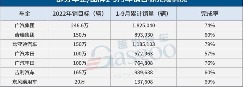 Honda, Toyota, BYD, Dongfeng, Ai 'an