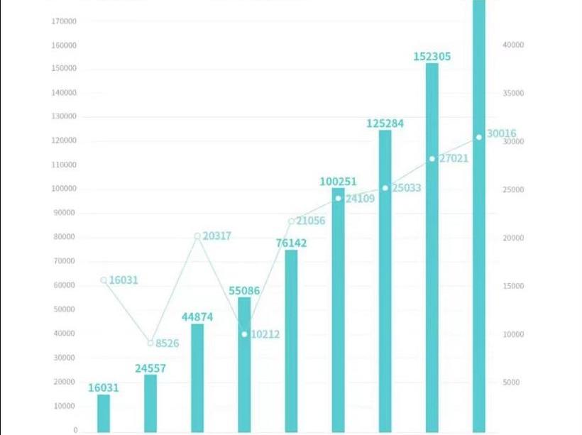 Ai 'an, Tucki, Krypton, Aouita, Weilai