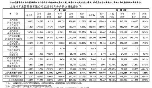 Volkswagen, Feifan R7,MINI,MG MULAN, Roewe