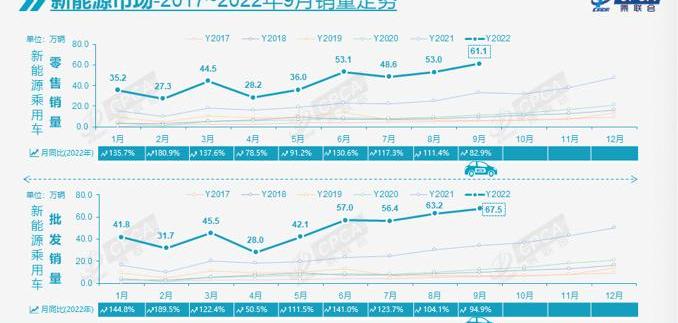 BYD, Volkswagen, Dongfeng, Tesla, Geely Automobile