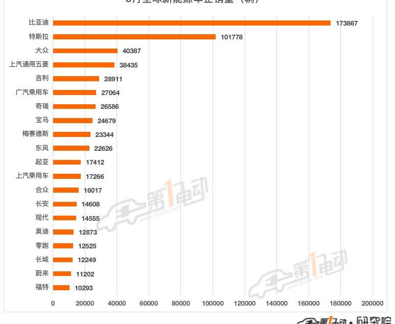 BYD, Tesla, Volkswagen, Model Y, Changan
