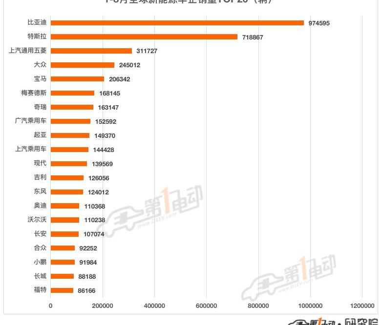 BYD, Tesla, Volkswagen, Model Y, Changan