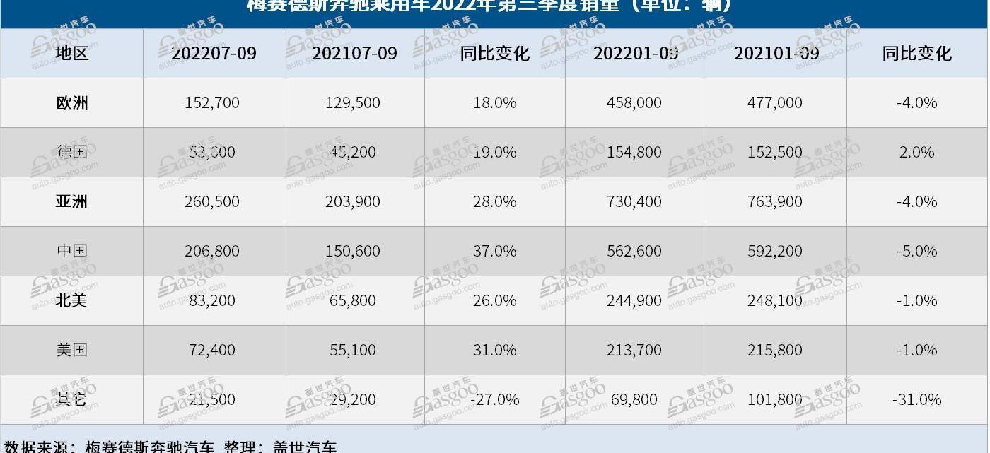 Mercedes-Benz, smart, Mercedes-Benz S-Class