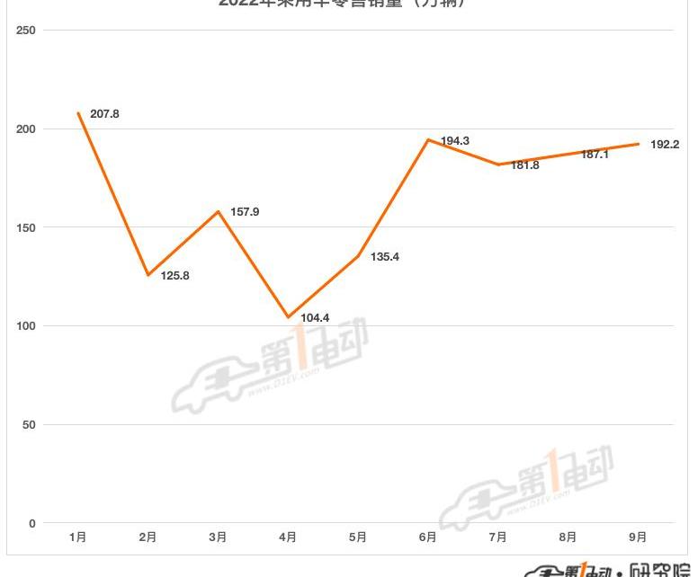 Chery, Chang 'an, BYD, Great Wall, Volkswagen