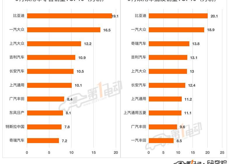 Chery, Chang 'an, BYD, Great Wall, Volkswagen