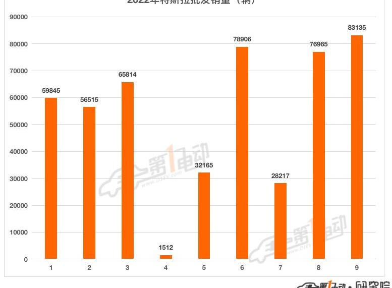 Chery, Chang 'an, BYD, Great Wall, Volkswagen