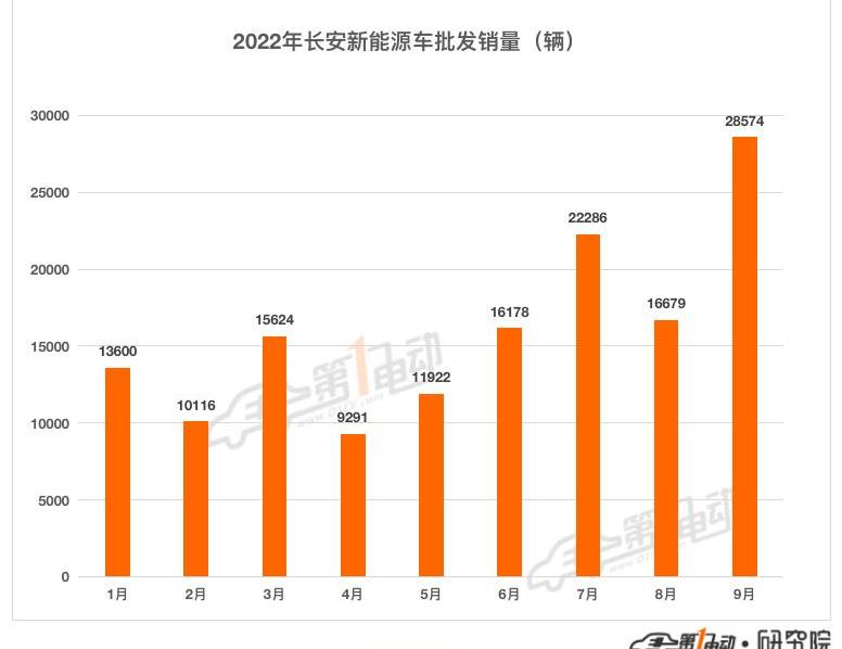 Chery, Chang 'an, BYD, Great Wall, Volkswagen