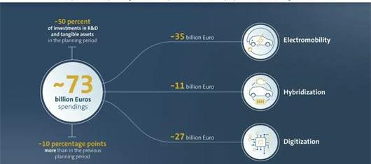 Volkswagen, Porsche, Audi, Lamborghini, Tucki