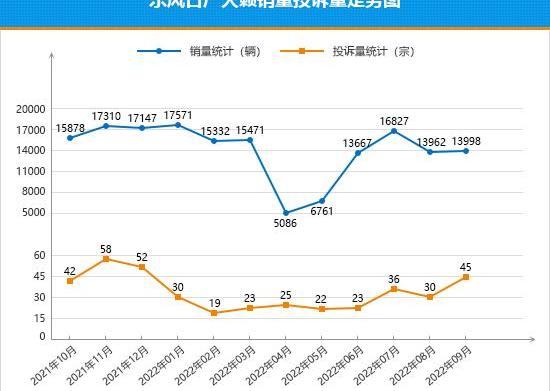 Magotan, Teana, Corolla, BMW and BMW Series 3