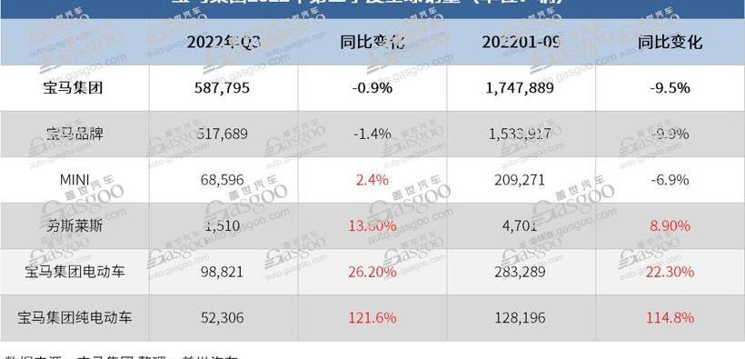 BMW, Rolls Royce, MINI, BMW iX3, BMW 4 Series