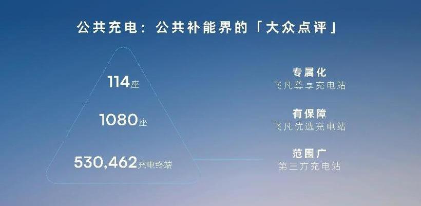 Feifan Automobile, Feifan R7, Beijing, Rubik's Cube, Hyundai