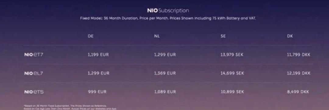 Weilai, Volkswagen, Tesla, Porsche, Lectra