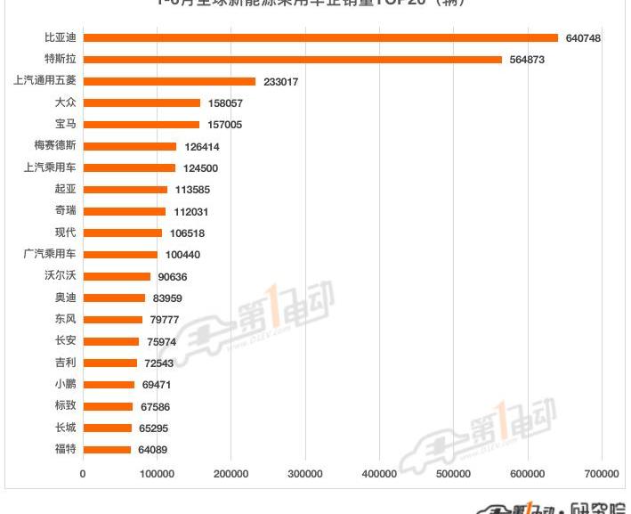 Weilai, Volkswagen, Tesla, Porsche, Lectra