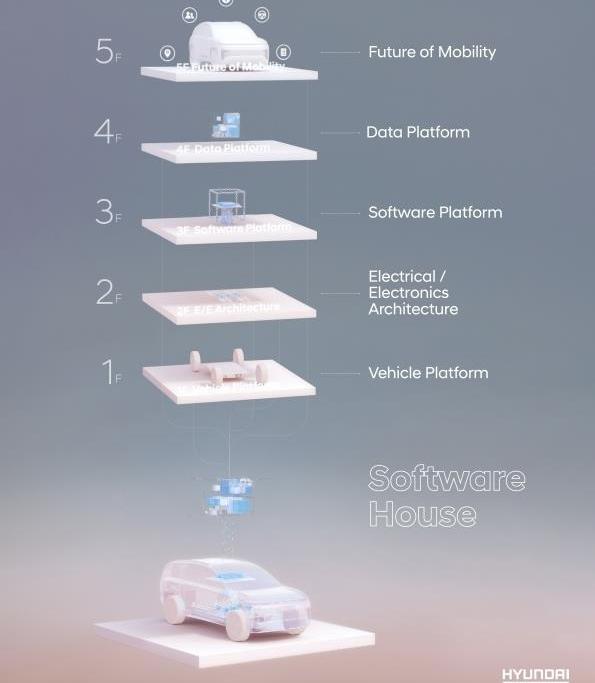 Hyundai, Volkswagen, Toyota, Tesla, Remote