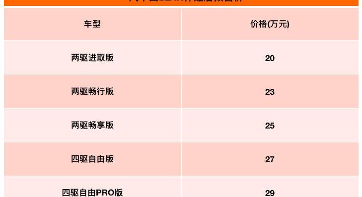 Nezha s, Euler, Nezha automobile, Aichi, Aichi U6