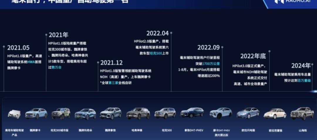 Nezha U, Volkswagen, Ai 'an, Mercedes-Benz, Toyota
