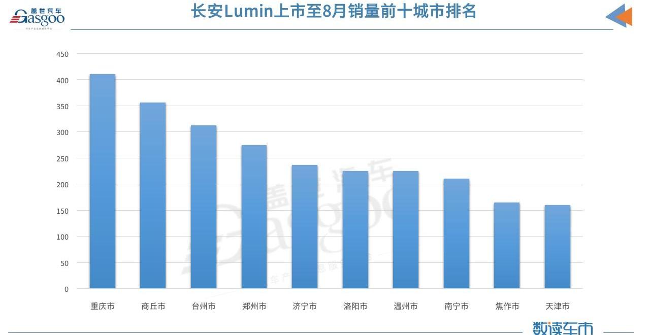 Chang 'an, Chang 'an Lumin,MINI, Euler, Euler Black Cat