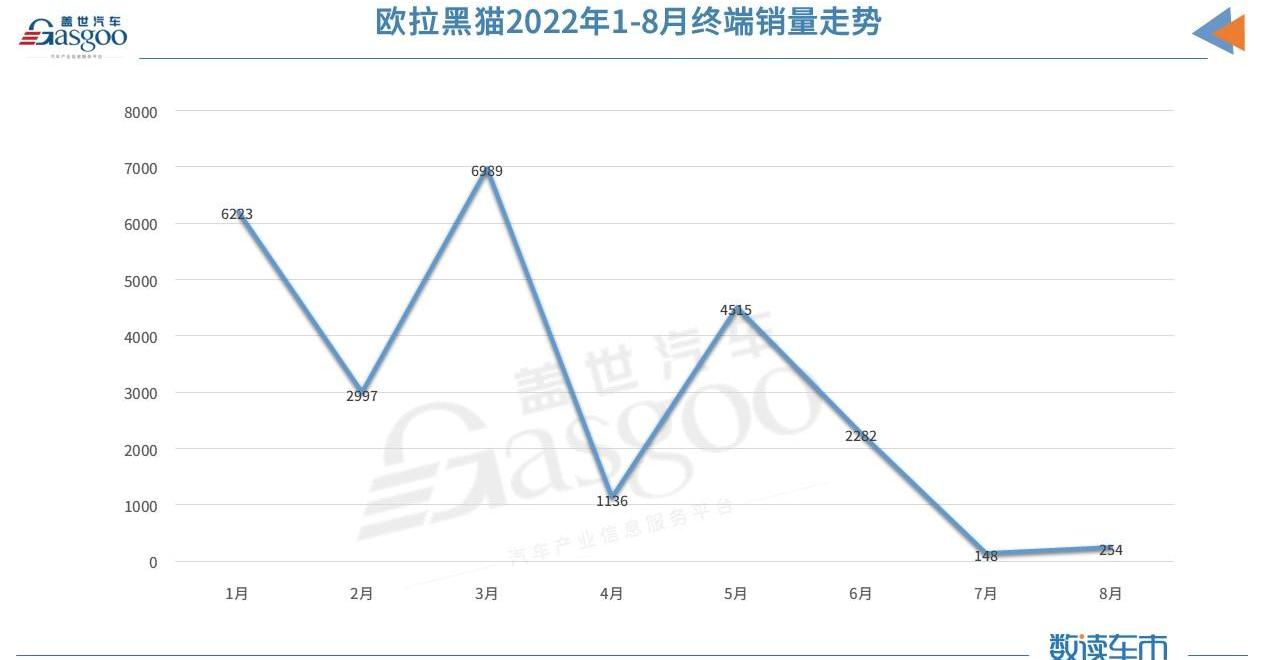 Chang 'an, Chang 'an Lumin,MINI, Euler, Euler Black Cat