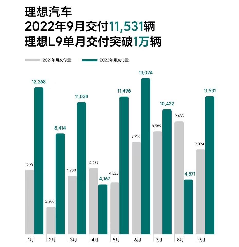 LI, ideal L8, ideal L9, co-creation, ideal L7