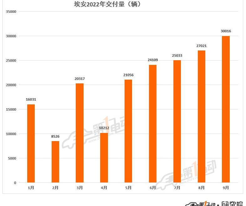 Tucki, Wei Lai, Ai An, Krypton, LI